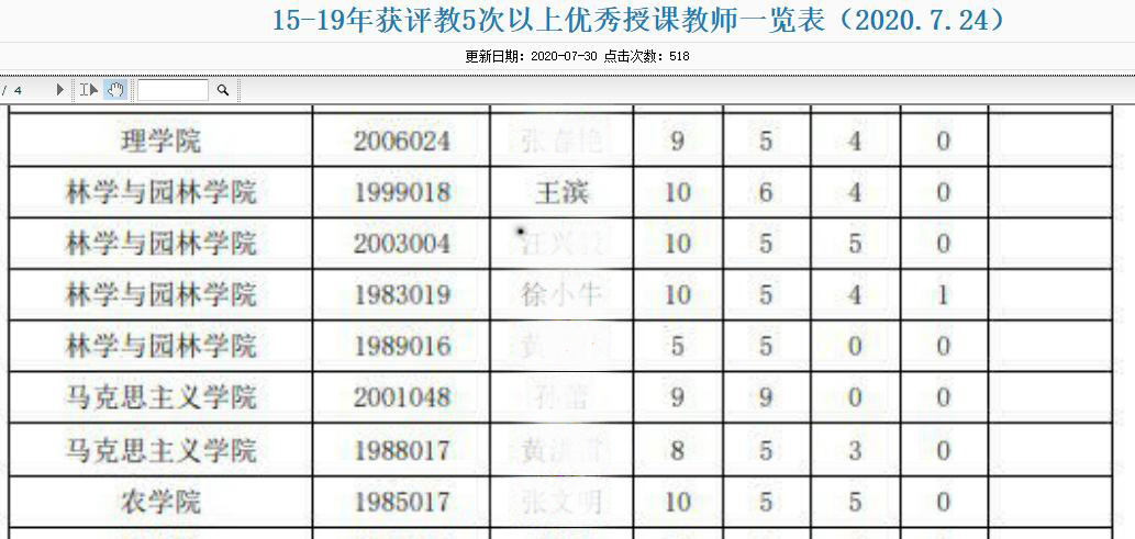 2015-2019年评教6次优秀 EDIT.jpg